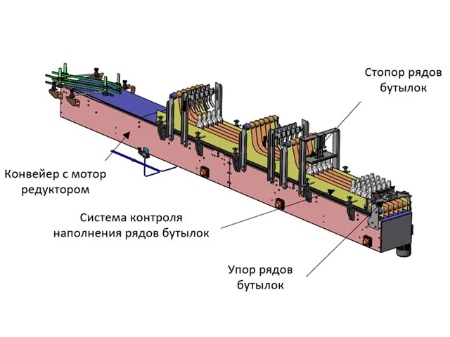 Конвейерная система подачи бутылок