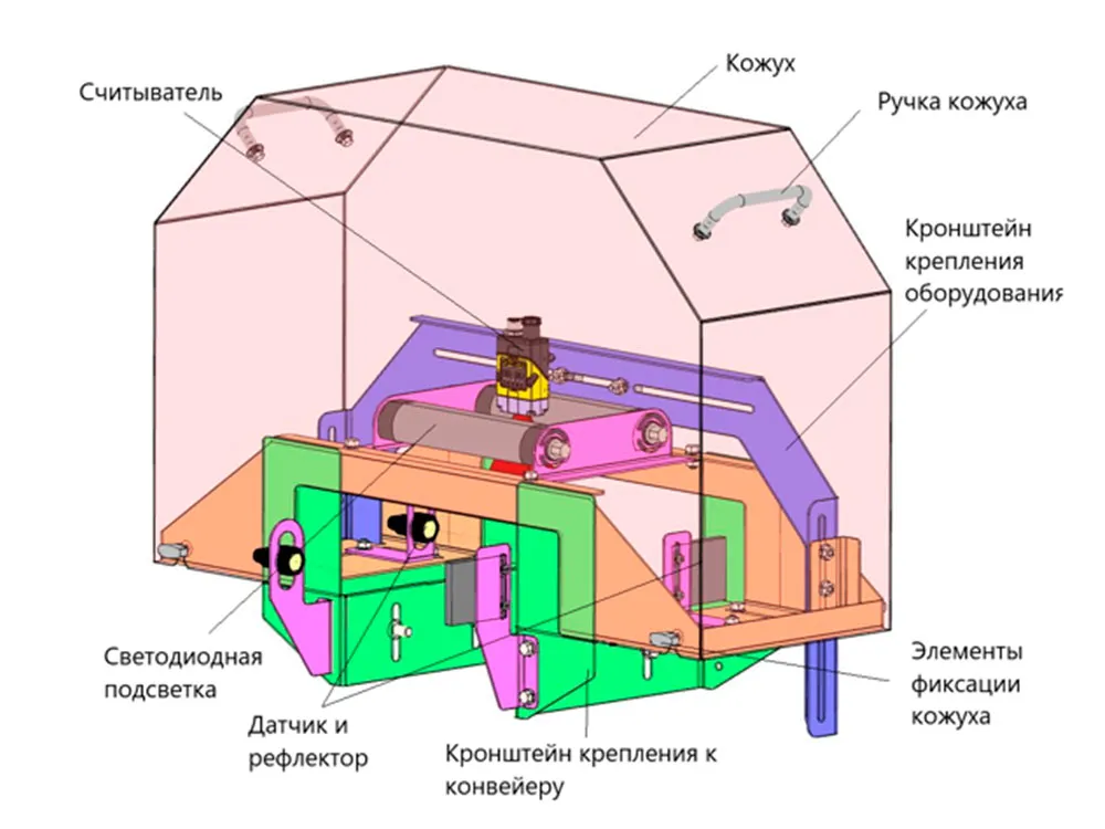 Узел автоматического чтения кода продукта (на конвейере)